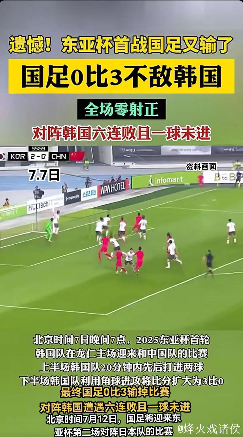 东亚杯首战国足0比3不敌韩国 对阵韩国六连败且一球未进 东亚杯首战国足0比3不敌韩国 对阵韩国六连败且一球未进