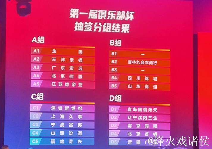 CBA俱乐部杯分组:京辽疆同组 广东遇北控 CBA俱乐部杯分组:京辽疆同组 广东遇北控