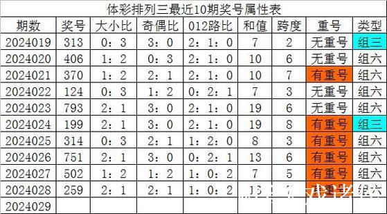 015期杨波排列三预测奖号：必杀一码