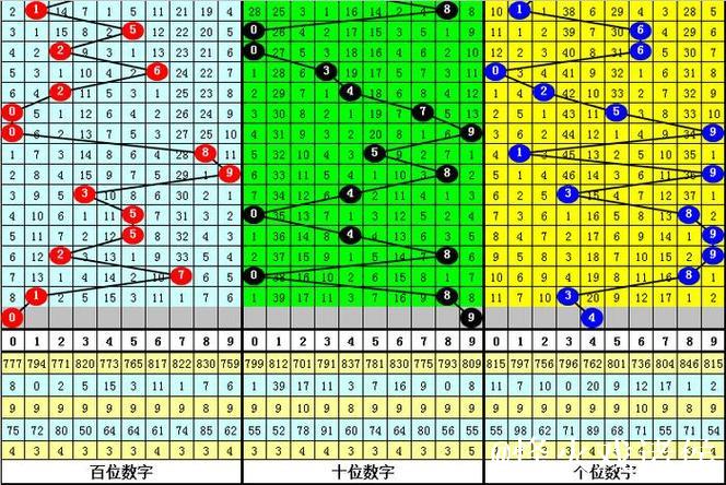 015期万人王排列三预测奖号：直选4*4*4参考