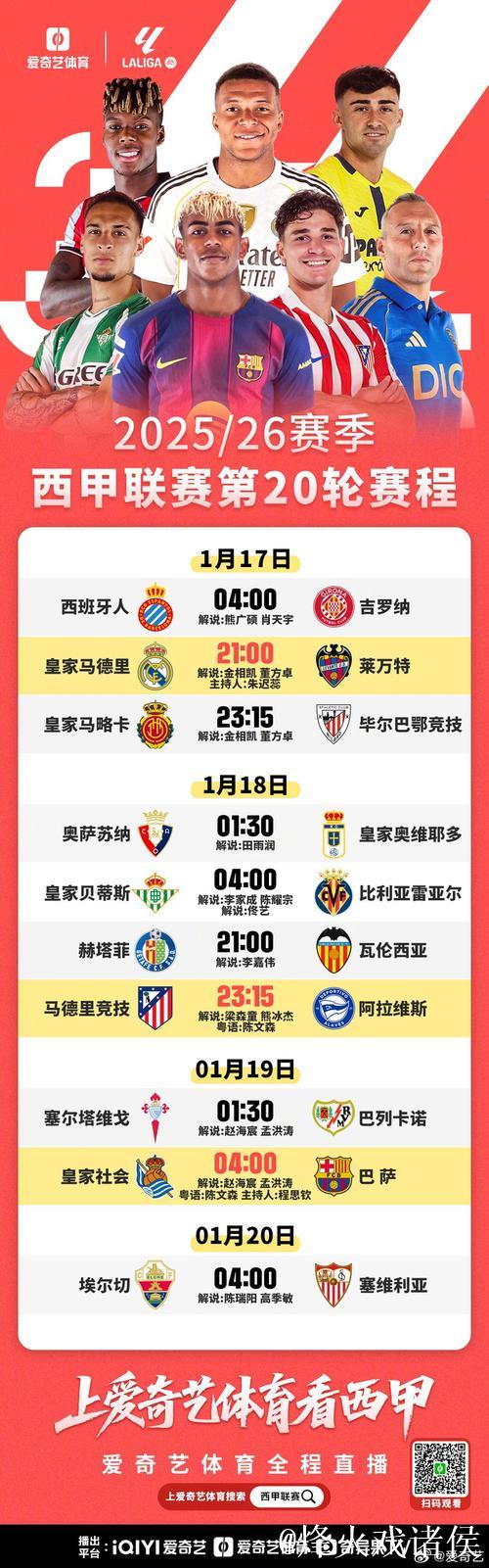 巴萨20轮联赛积39分 近20年来第二差战绩 巴萨20轮联赛积39分 近20年来第二差战绩