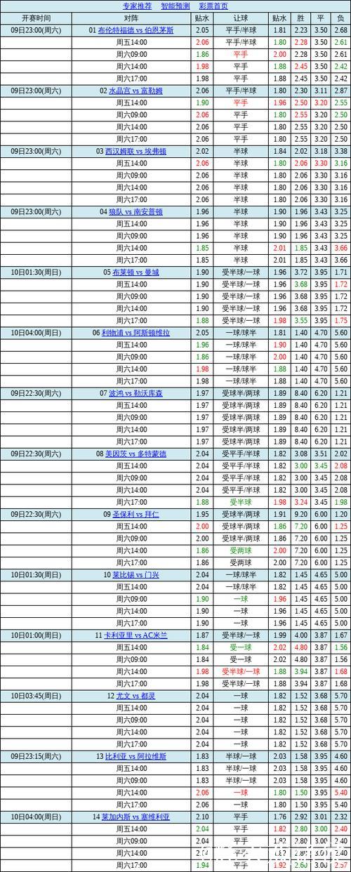 中国足球彩票胜负彩26012期澳盘最新赔率(01.15)