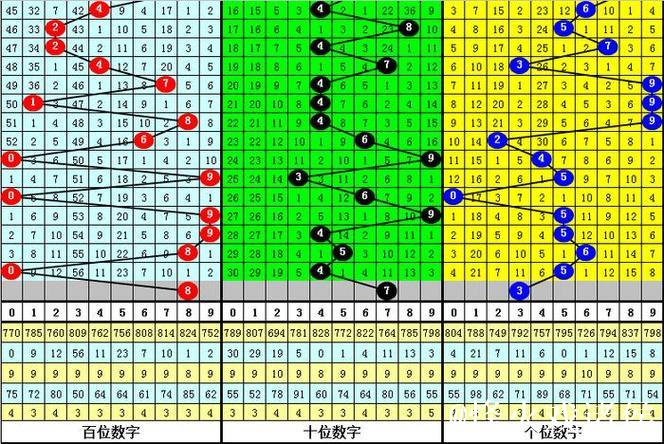 013期金心福彩3D预测奖号:5*5*5定位直选 013期金心福彩3D预测奖号:5*5*5定位直选