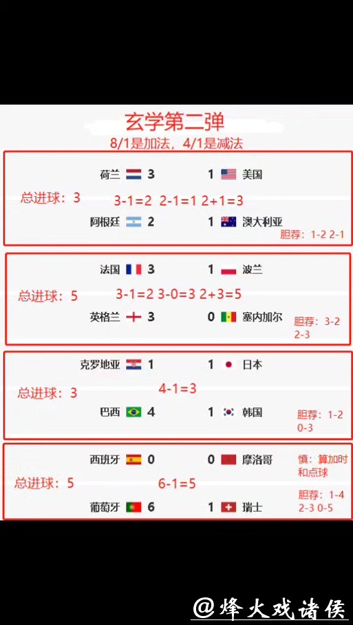 世界杯竞猜平台安全性分析 世界杯竞猜平台安全性分析