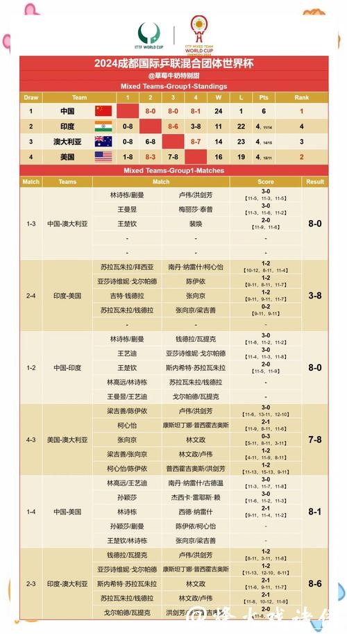 世界杯外围投注:大数据对赛果的影响 世界杯外围投注:大数据对赛果的影响