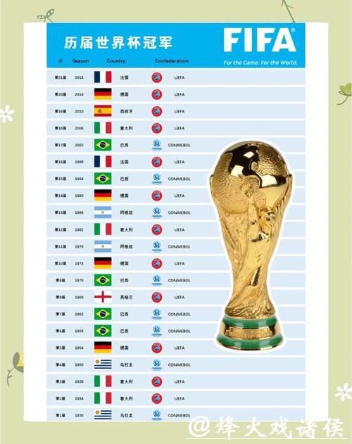 世界杯比分:历届冠军关键赛事统计 世界杯比分:历届冠军关键赛事统计
