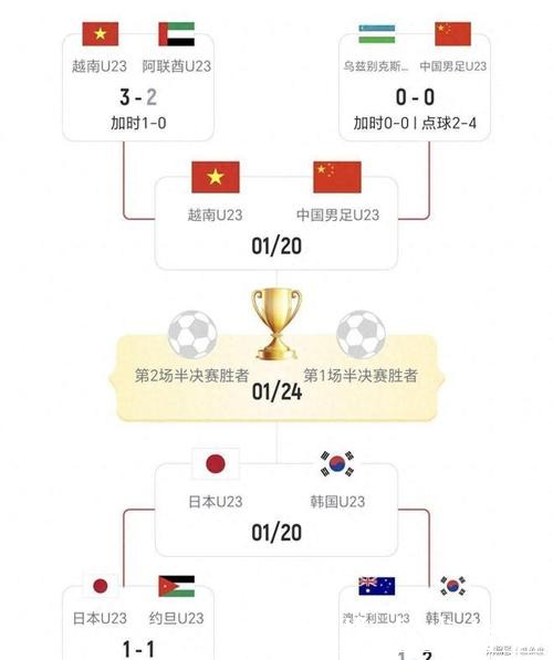 2026世界杯买球：亚洲球队的爆冷可能性